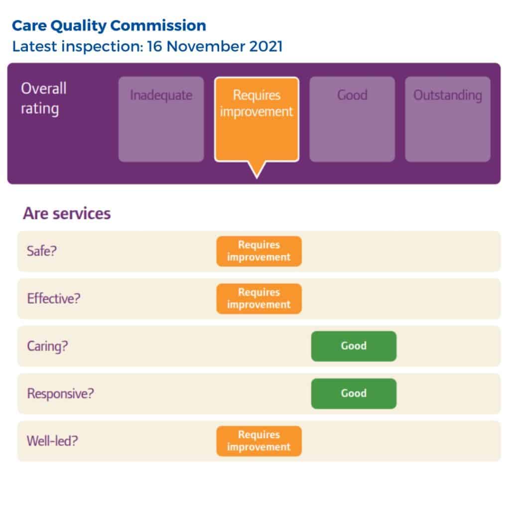 HH CQC and mock ratings 1