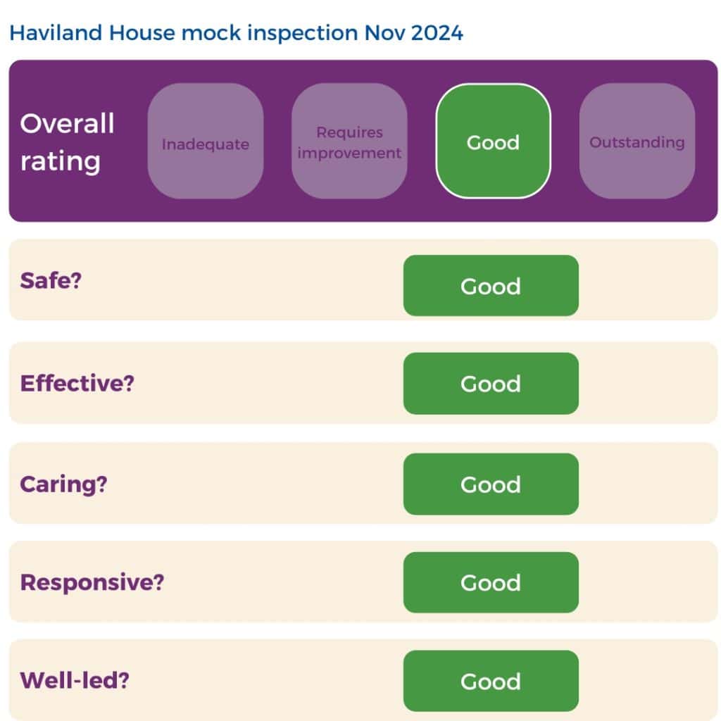 HH CQC and mock ratings